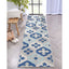 Loewy Modern Geometric Indoor/Outdoor Blue High-Low Rug DO-424